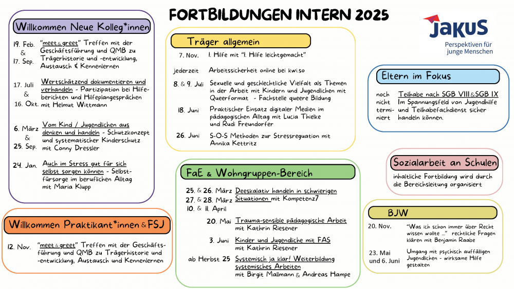 Fortbildungsübersicht für 2025