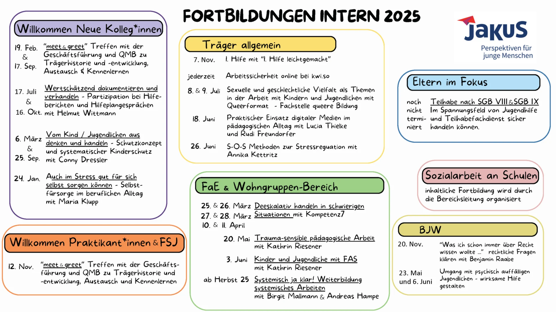 Fortbildungsübersicht für 2025