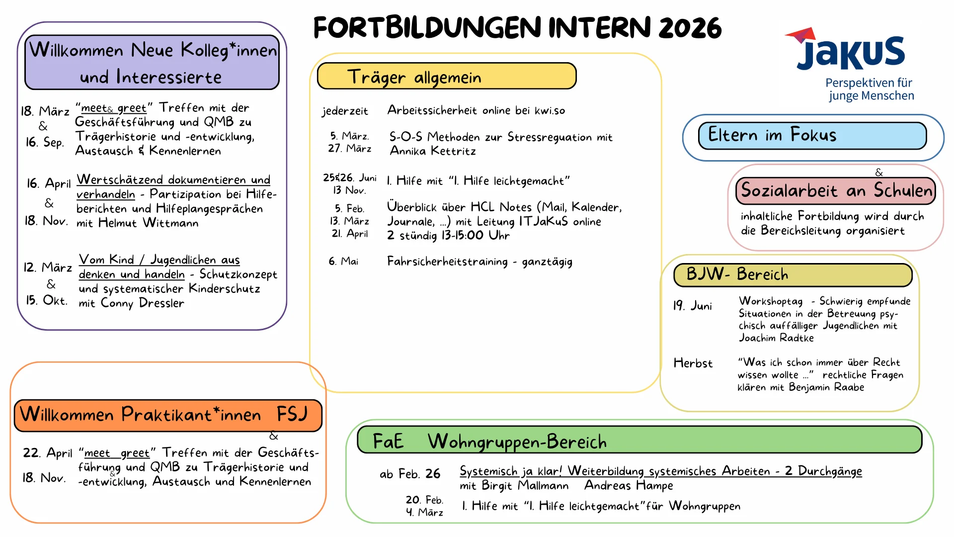 Fortbildungsplanung 2026 mit Terminen und Angeboten von JaKuS, zum Beispiel: Meet&Greet, Sozialarbeit an Schulen, SOS-Methoden, Systemisches Arbeiten und mehr